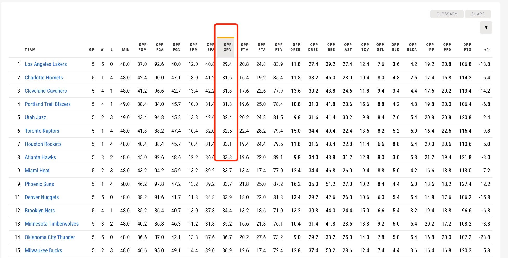 英雄联盟竞猜_山西快攻得分效率高(山西快攻得分效率高的球队)